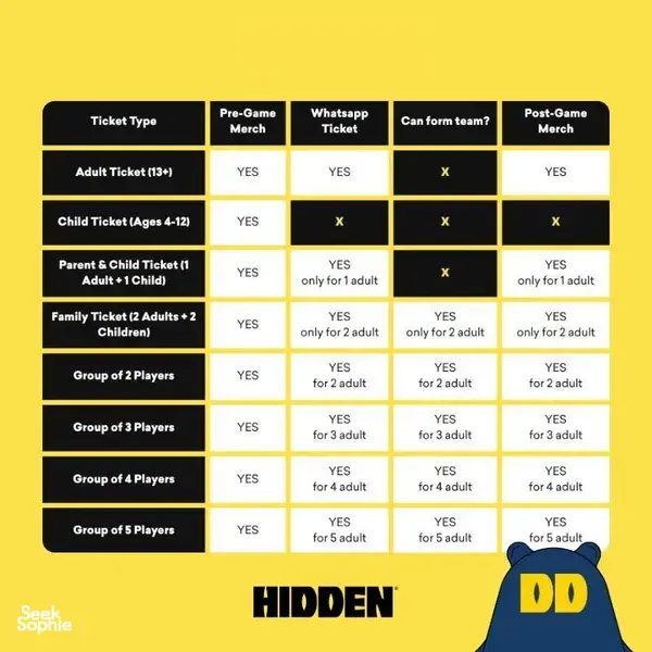 Ticket options graphic for HIDDEN Singapore River Monopoly game, listing merch and WhatsApp ticket details for teams — Singapore hidden gems