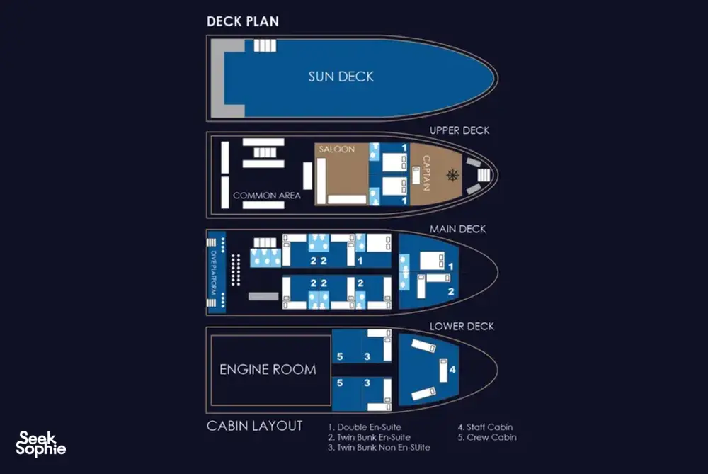 Seek Sophie option picture