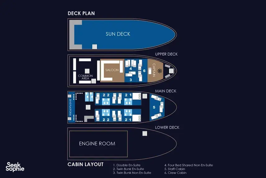 Seek Sophie option picture