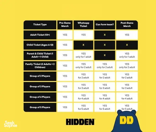 Ticket options grid with YES/X markings for the HIDDEN DD Monopoly-style game — Singapore hidden gems