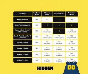 Ticket options grid with YES/X markings for the HIDDEN DD Monopoly-style game â Singapore hidden gems